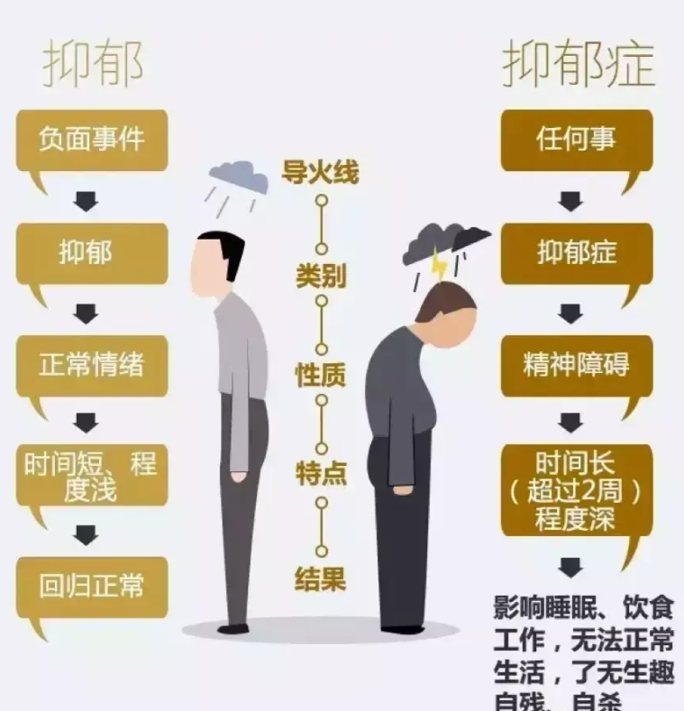 心理咨询师疏导心理问题抑郁症的高自杀率让一些朋友害怕抑郁症,对不